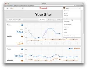 Web analytics Pinterest