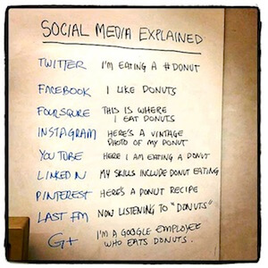 social media explained