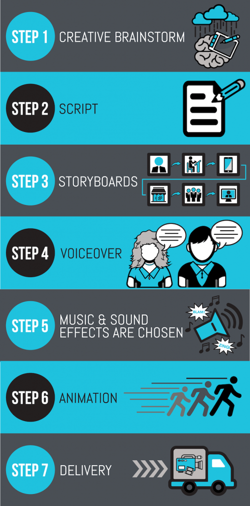 video marketing