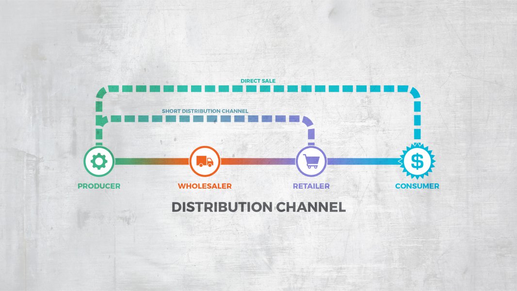 How To Sell Direct To Consumer (DTC) Without Ruining Wholesale and Retail Partners